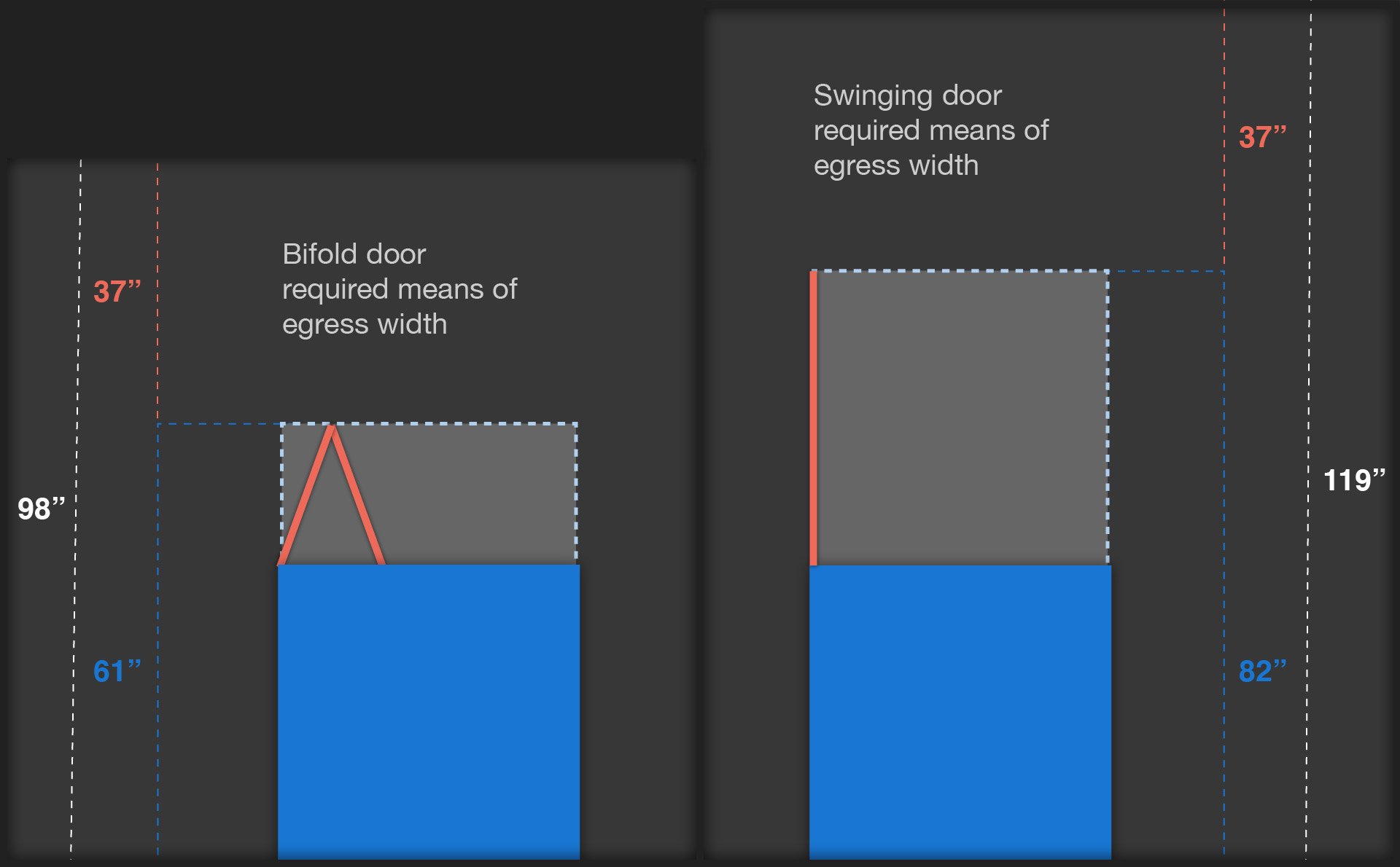 Cubicall BifoldDoor Encroachment Layout